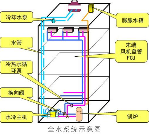 大金空調科普課堂：選對中央空調，更好保障室內健康！ 圖2