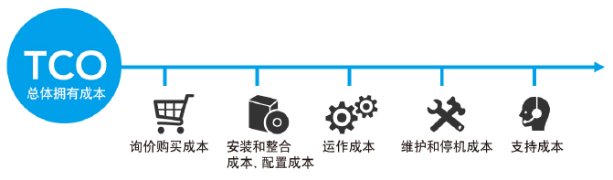 Moxa推出《如何降低工業互聯網網絡的總體擁有成本》白皮書