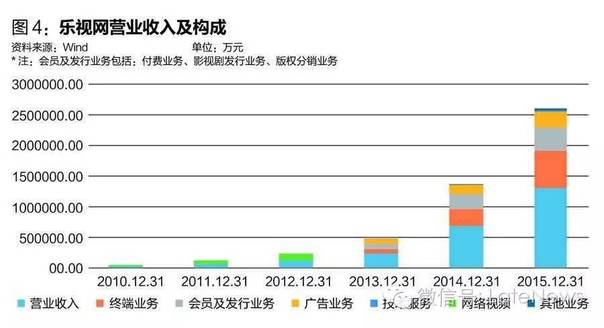 樂視危機虛實