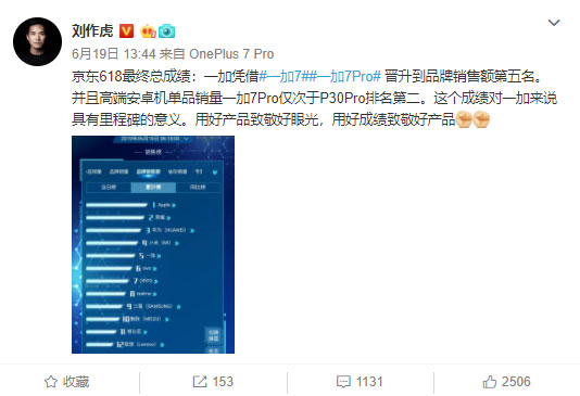 Counterpoint數據：一加成為2019年第一季度全球高端手機市場前四 圖3