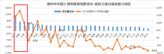 “七彩云南”閃耀全球，中智游助力云南旅游海外網絡營銷工作成效顯著 圖3