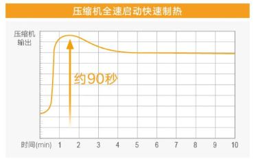 大金空調制熱秘籍：溫暖不僅僅是溫度 圖2