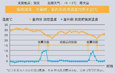 大金空調制熱秘籍：溫暖不僅僅是溫度 圖3