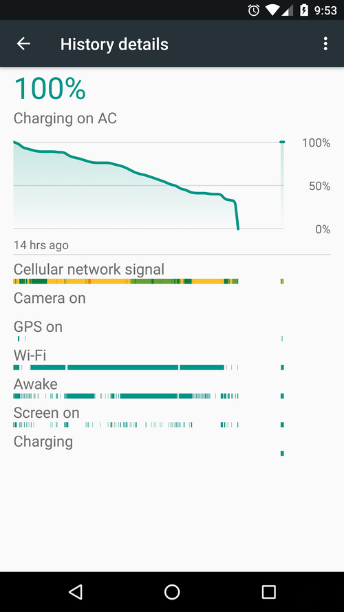 iPhone 6s不孤單：Nexus 6P也中了異常關(guān)機的招？