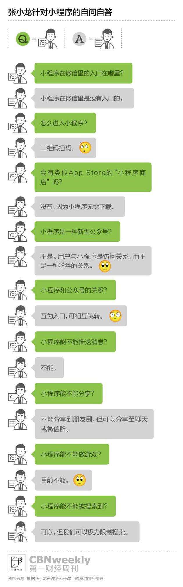 關于小程序，我們是否估計過高了？