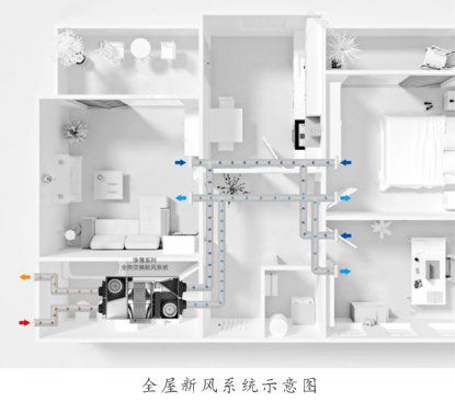 擔心室內空氣環境的安全性？大金空調來科普啦 圖2