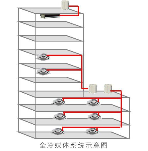 大金空調科普課堂：選對中央空調，更好保障室內健康！ 圖3