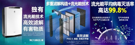 復工返崗別擔心，大金空調教你正確使用中央空調 圖6