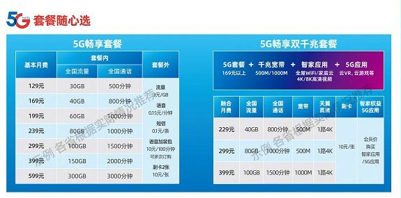 中國電信5G套餐