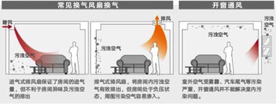 大金空調科普課堂：教你如何選購新風系統