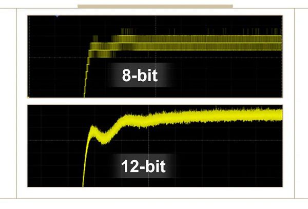 8-bit VS 12-bit示波器信號顯示