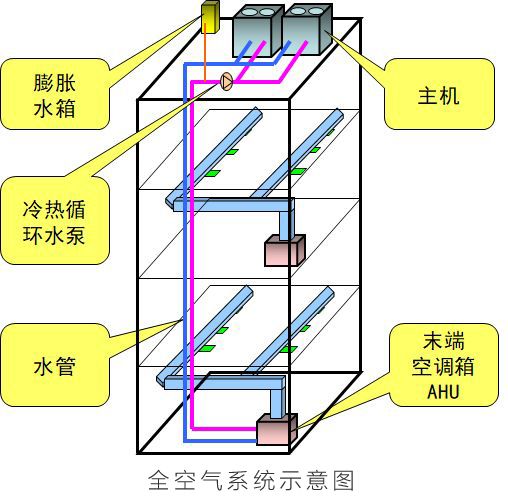 大金空調(diào)科普課堂：選對(duì)中央空調(diào)，更好保障室內(nèi)健康！