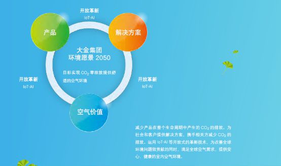 大金空調榮膺“2019年度社會責任最具影響力品牌” 圖4