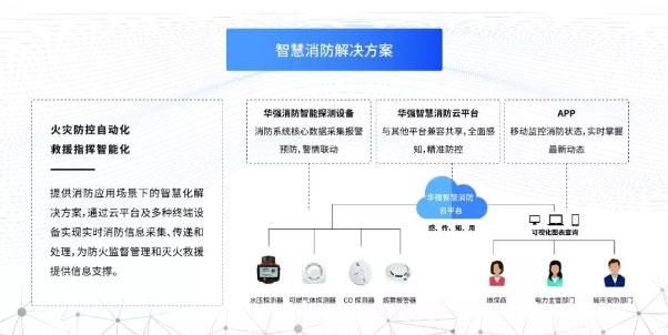 華強(qiáng)技術(shù)攜智慧城市解決方案亮相高交會(huì) 圖3