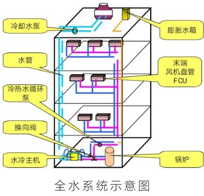 復工返崗別擔心，大金空調教你正確使用中央空調 圖2