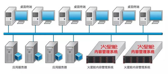 火星艙全生命周期七大環節保護終端數據——國家水利部水文局影音資源站項目