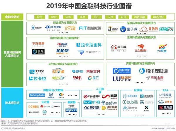 2019艾瑞金融科技報告發(fā)布 隨行付“智慧支付平臺”獲關(guān)注