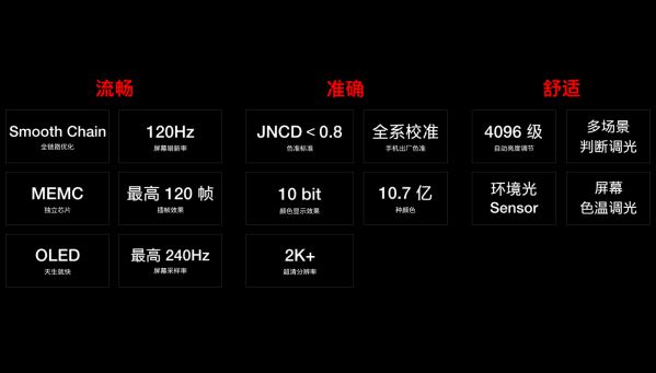 一加完成120Hz屏幕研發 致力打造極佳屏幕體驗 圖5