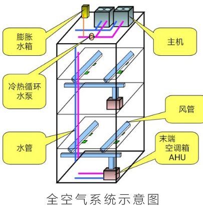 復工返崗別擔心，大金空調教你正確使用中央空調