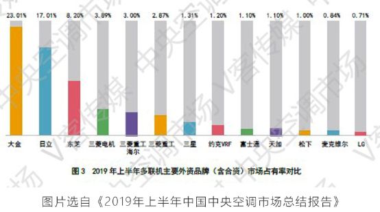 最新“世界品牌500強(qiáng)”榜單出爐！大金榜上有名 圖3