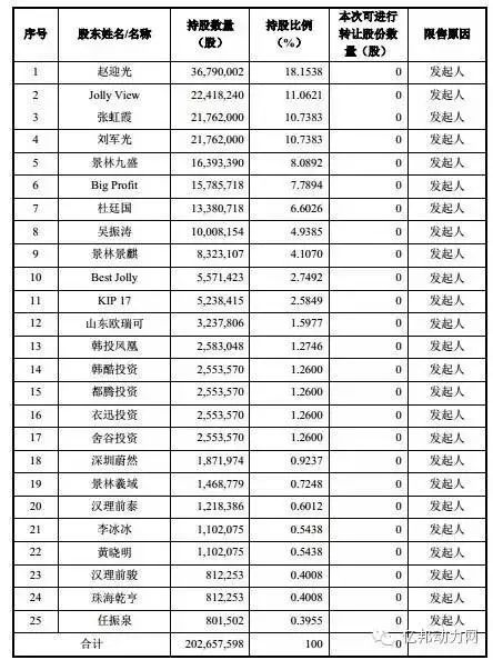 韓都衣舍上市 李冰冰黃曉明任泉賺翻了