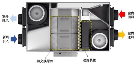 大金空調科普課堂：教你如何選購新風系統 圖4